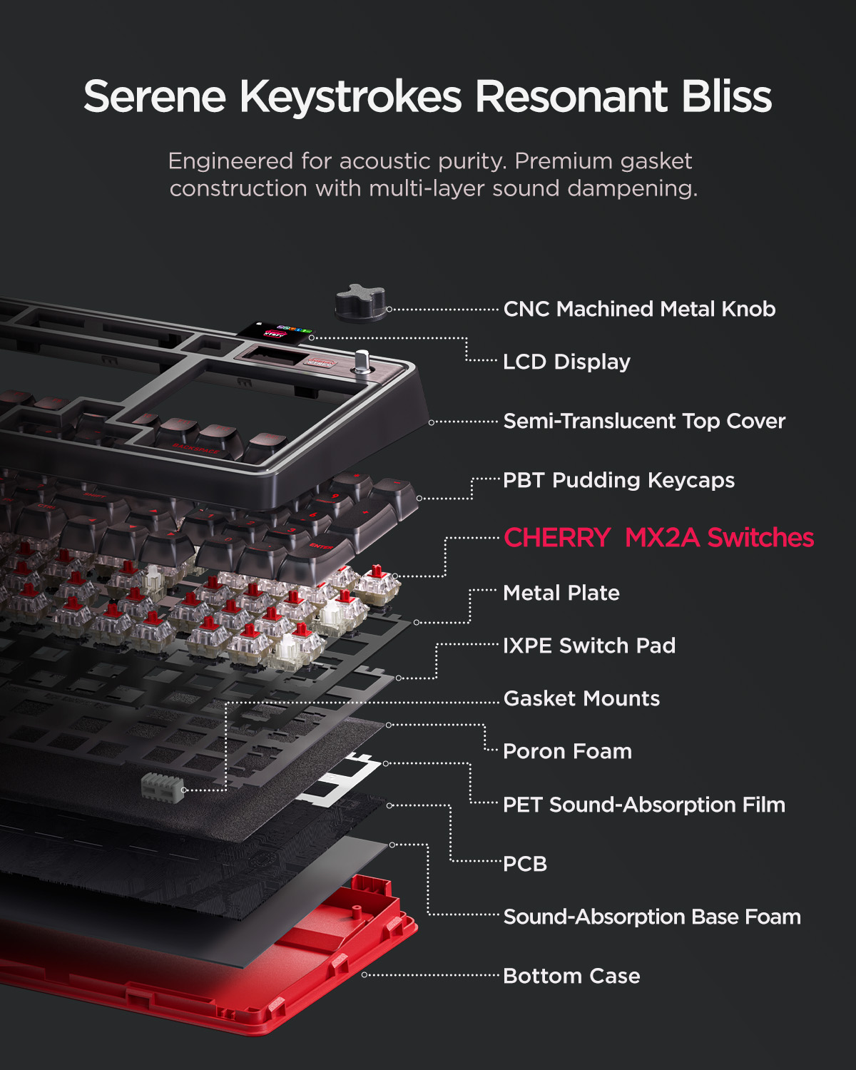 wegear & Cherry XTRFY PIXIU98  - Gaming Keyboard Thocky review and price