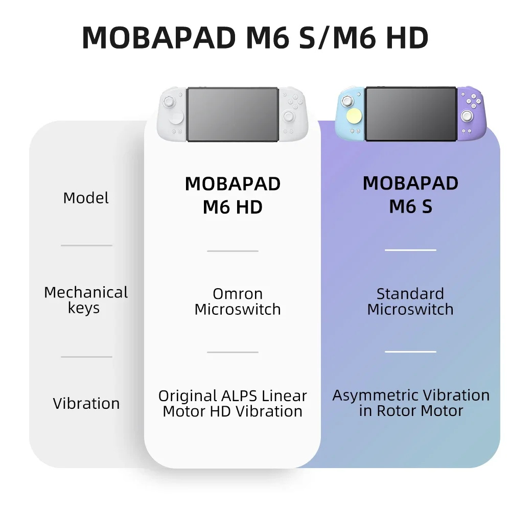 Mobapad M6 HD For Nintendo Swi - Gaming Keyboard Hall Effect review and price